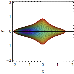 Potential A=2